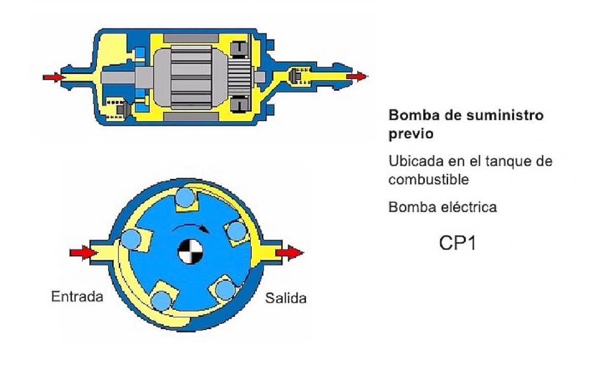Cómo funciona la bomba de una gasolinera?