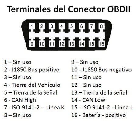 Inmuebles Búsqueda Camion pesado Introducción: Códigos OBDII - GMB North America, Inc. - ES