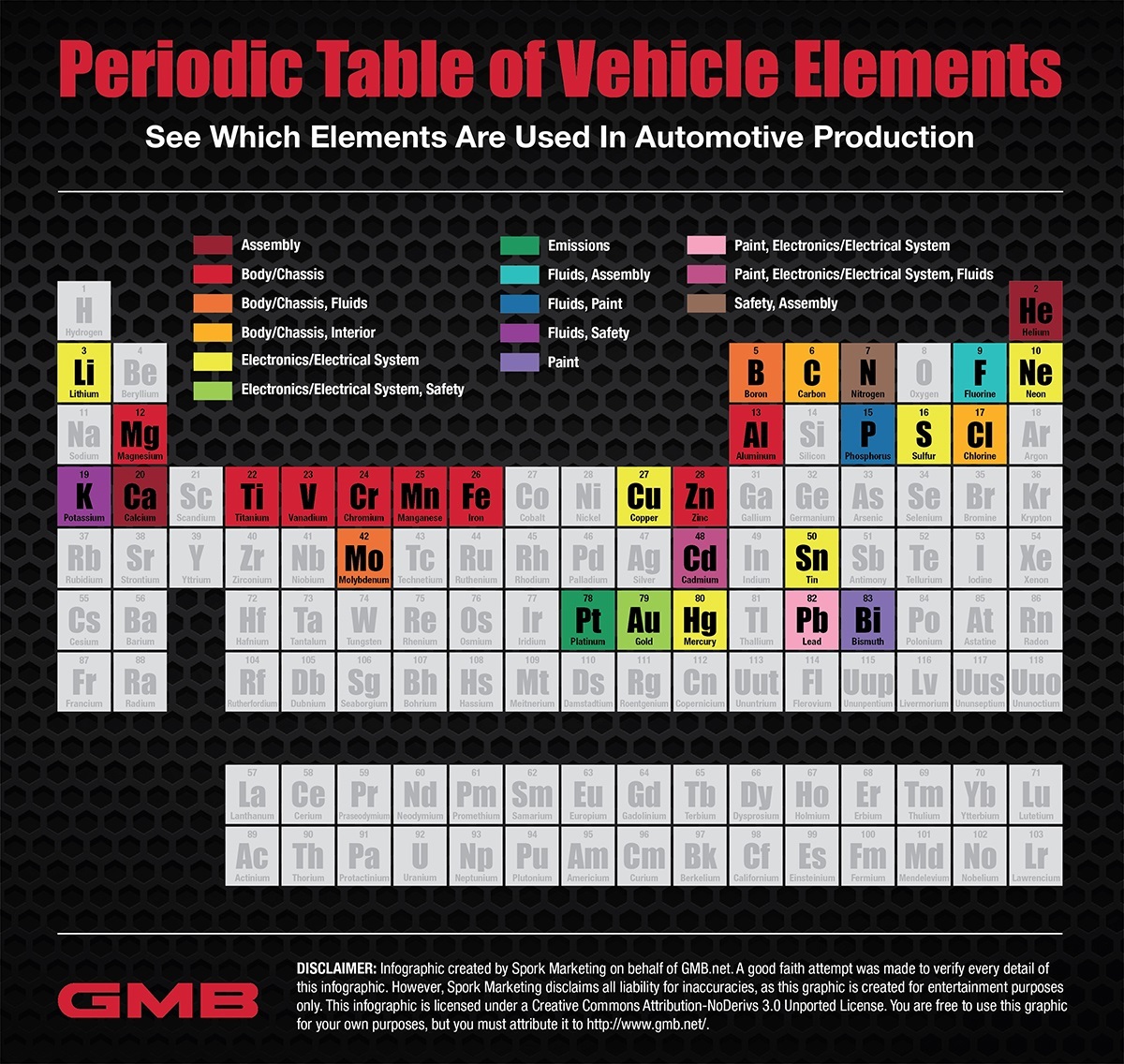Periodic Table Illustrates Elements Used In car Manufacturing