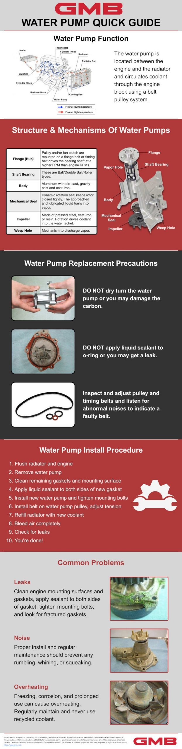 Water pump quick guide