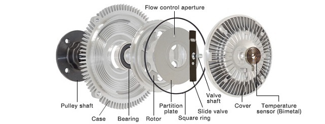 fan clutch parts