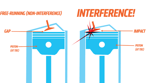 Interference engine